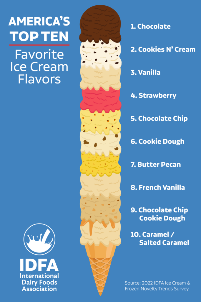 Ice Cream Scottsdale Az
