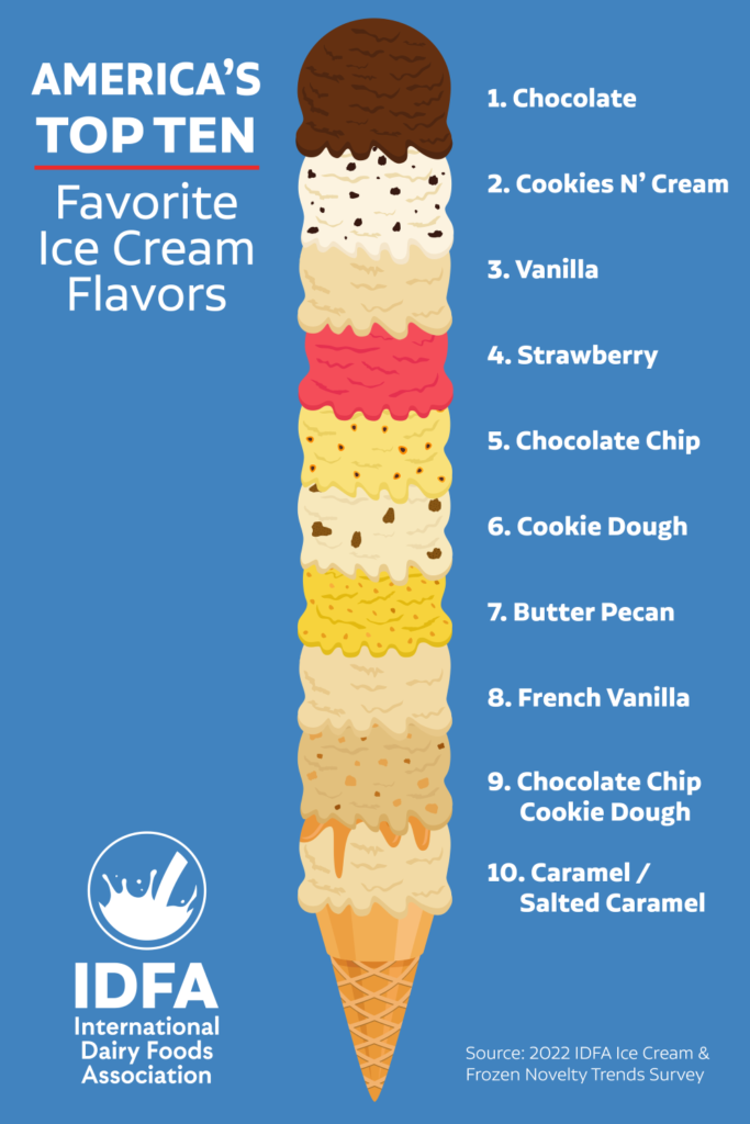 What's Hot in Ice Cream - IDFA